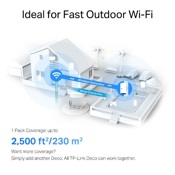 Home Mesh WiFi 6 TP-Link Deco X50-Outdoor AX3000 - Image 9