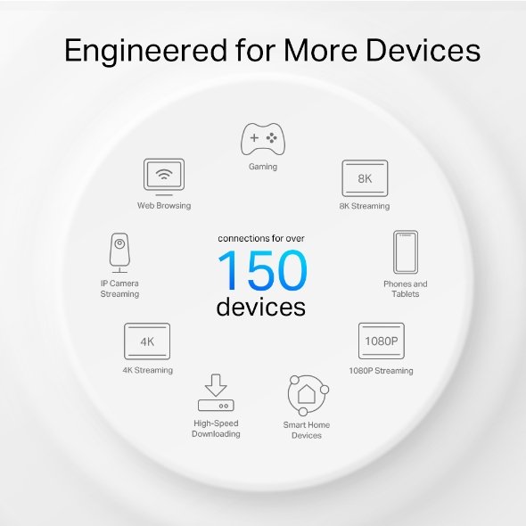 Home Mesh WiFi 6 TP-Link Deco X50-Outdoor AX3000 - Image 10