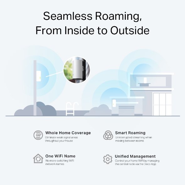 Home Mesh WiFi 6 TP-Link Deco X50-Outdoor AX3000 - Image 11