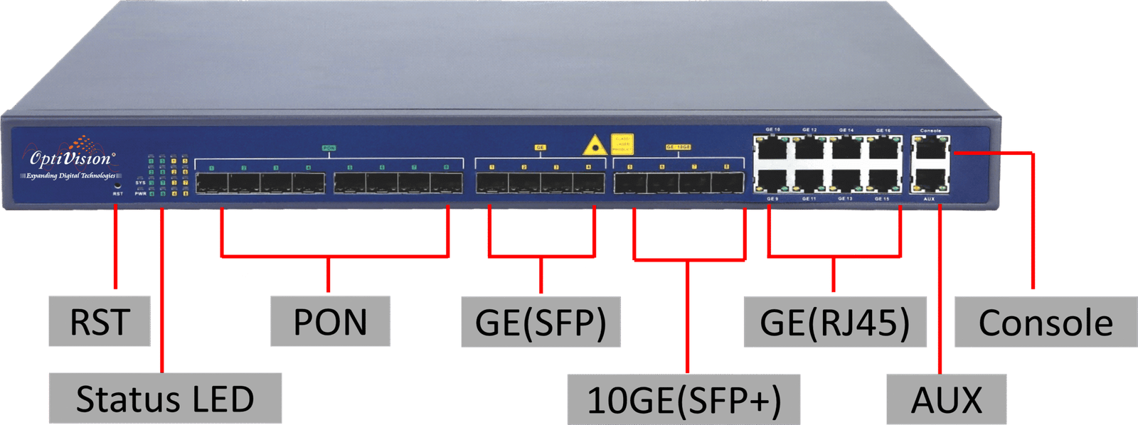 Optivision 8 PON Port Layer3 EPON OLT Unloaded ( OV-EO-08 )