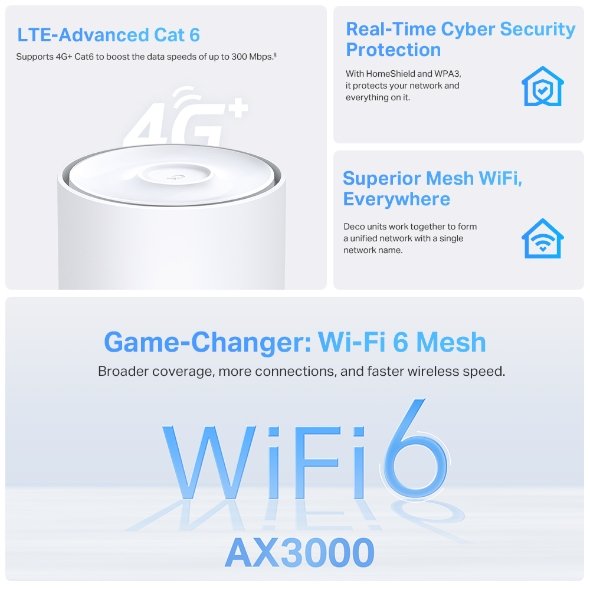 Home Mesh WiFi 6 Tp-Link Deco Deco X50-4G - Image 4