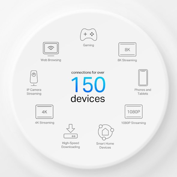 Home Mesh WiFi 6 Tp-Link Deco Deco X50-4G - Image 9