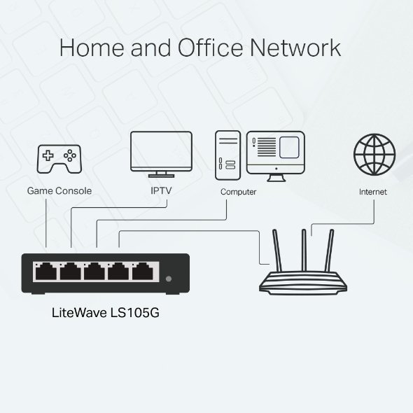 Desktop Switch TP-Link LS105G 5-Port 10/100/1000Mbps - Image 5
