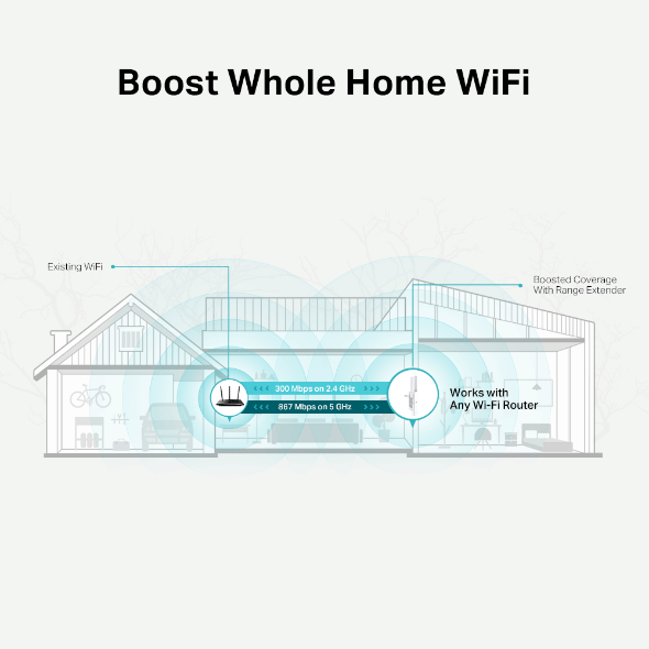 Wi-Fi Range Extender TP-Link RE315 New AC1200 - Image 6