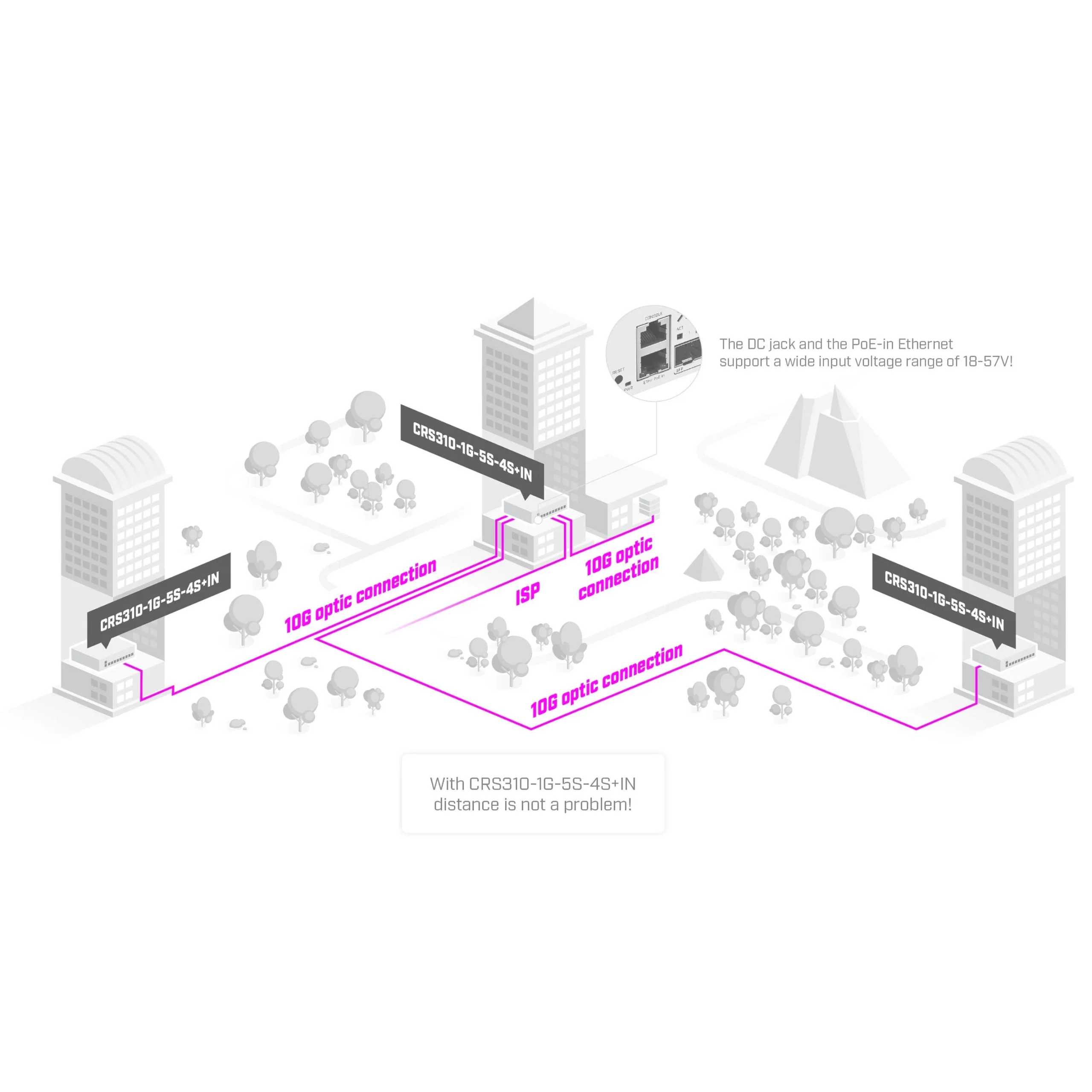 MikroTik CRS310-1G-5S-4S+IN | High-Speed 10G Network Switch - Image 3