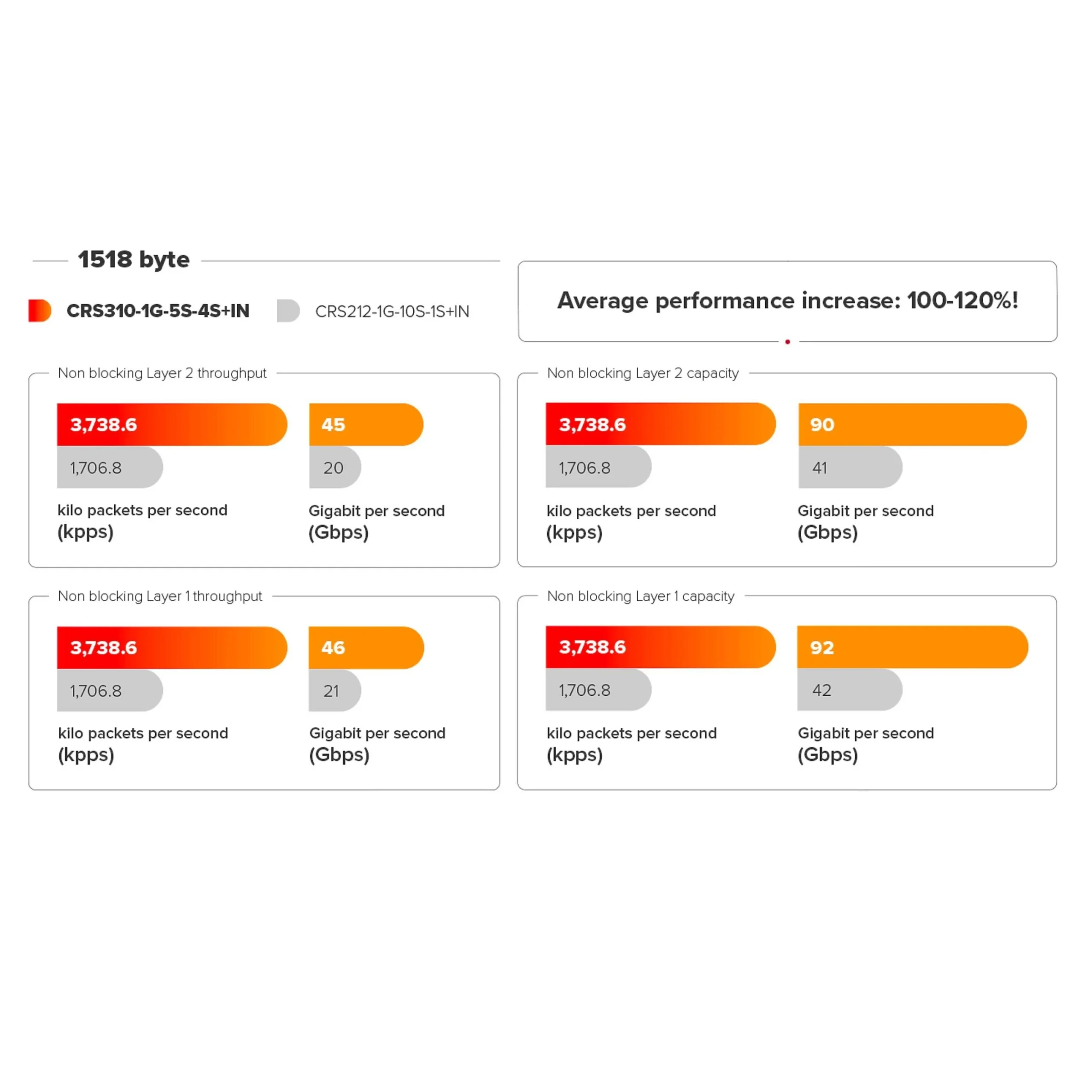 MikroTik CRS310-1G-5S-4S+IN | High-Speed 10G Network Switch - Image 11