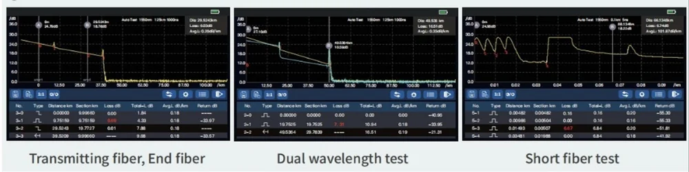 Techtest TT4500 OTDR – Dual Wavelength Optical Time Domain Reflectometer - Image 5