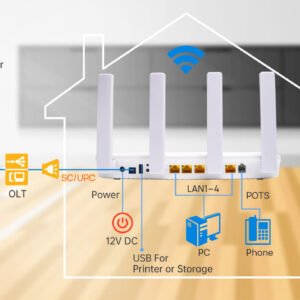 UBIQCOM Dual-band WiFi 6 1*XPON+4*GE+1*POTS+WiFi6