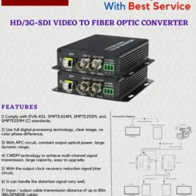 TRICOM 3G SDI to Fiber Converter with Data Port