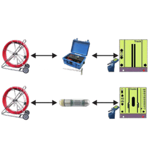 Stanlay Non Metallic PLB Telecom Duct Route Tracing System