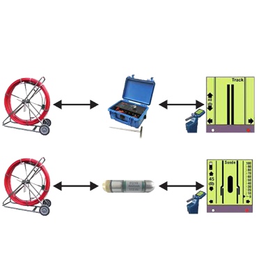 Stanlay Non Metallic PLB Telecom Duct Route Tracing System