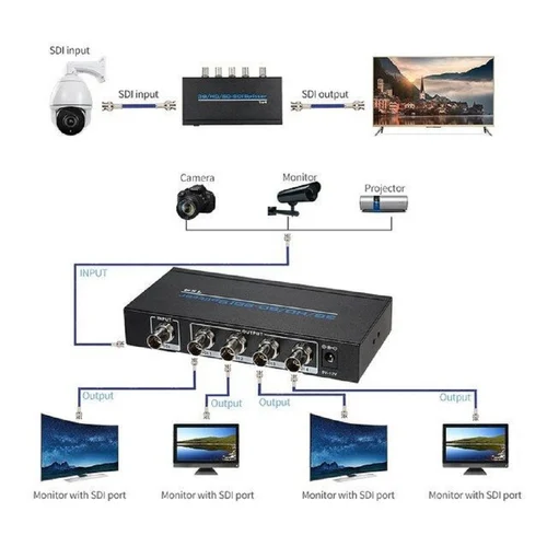 TRICOM SDI Splitter 1x4 - Image 3