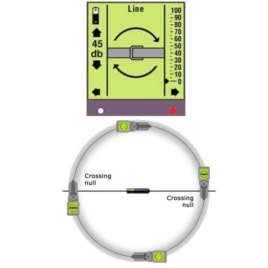 Stanlay Non Metallic PLB Telecom Duct Route Tracing System - Image 4