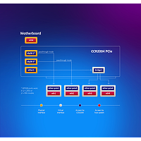 MikroTik CCR2004-1G-2XS-PCIe | High-Performance PCIe Router for Servers - Image 8