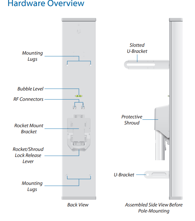 Ubiquiti AM-5G19-120 19dBi Sector Antenna