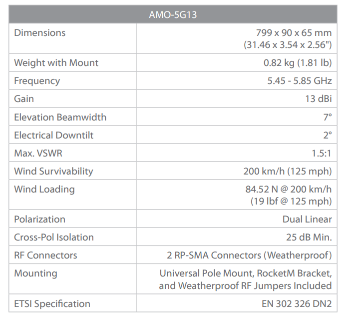 Ubiquiti Antenna AMO-5G13