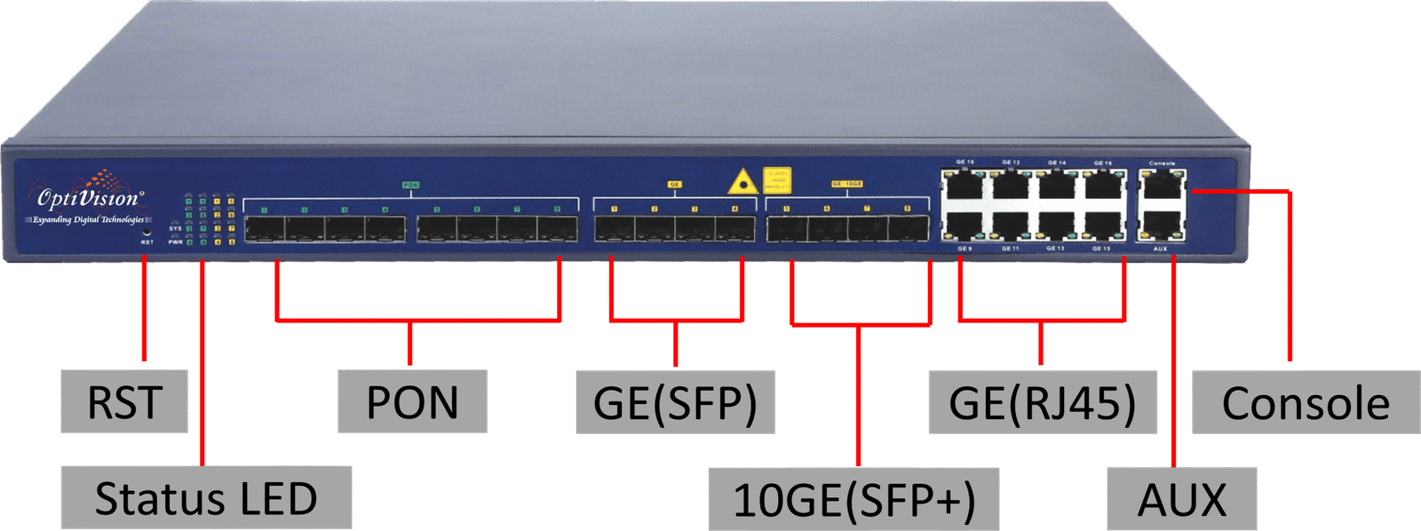 Optivision 8 PON Port Layer3 GPON OLT Fully Loaded Dual Power Supply (OV-GO-08) - Image 3