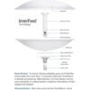 Ubiquiti PBE-5AC-500 PowerBeam ac High-Performance airMAX Bridge Outdoor Antenna