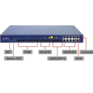 Optivision 8 PON